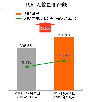 华西村人均收入_人均保费收入(3)