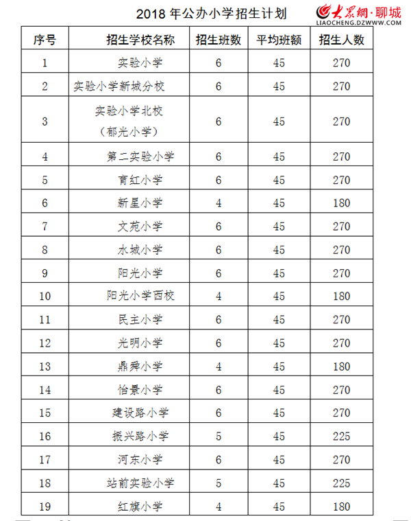 聊城市GDP速度_聊城市地图(3)