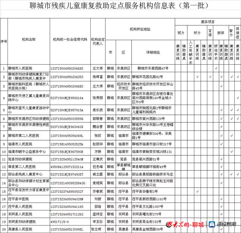 儿童康复医院排名_儿童康复医院装修图(3)