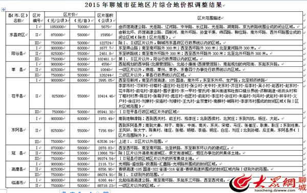 点击浏览下一张