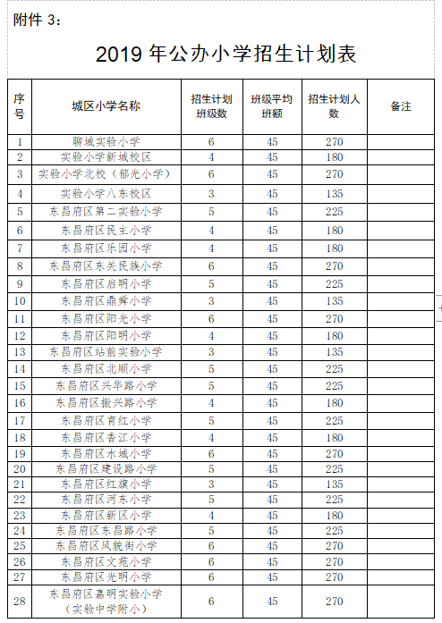 2019年东昌府区公办学校招生计划和划片范围公布