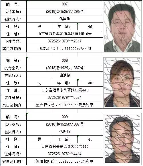 一处失信 处处受限!冠县新一批失信被执行人名单曝光