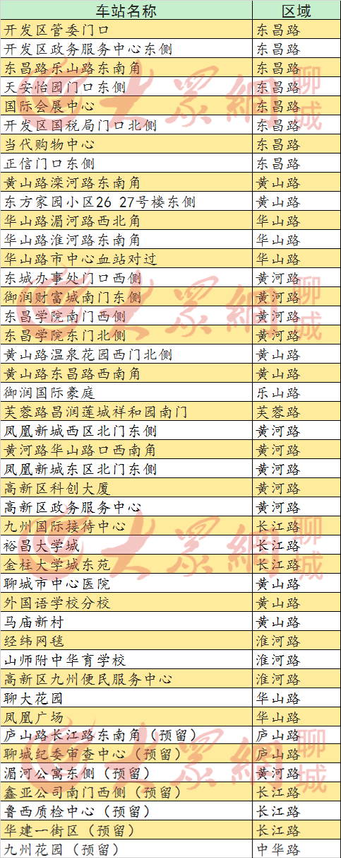 聊城开发区开建公共自行车站点 站点分布图出炉!