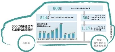 ΪȾ2013-2017жƻصֽ⡷ȷƻģ2017ȫл600ڡ